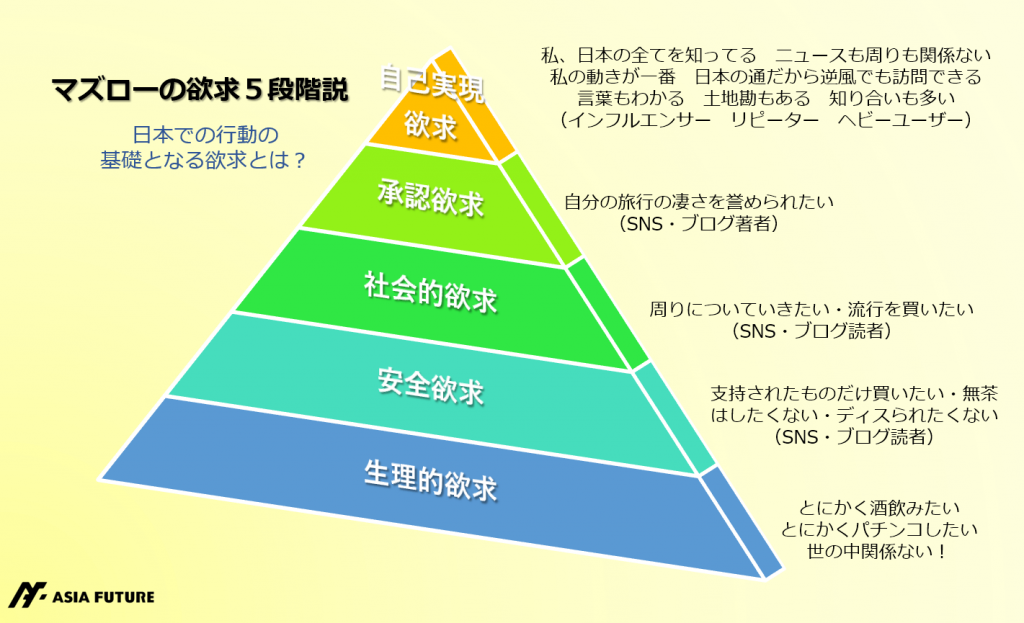 有事の方が 客層が可視化されて分かりやすくなるという話