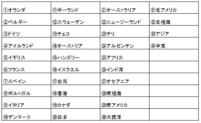 韓国のワーキングホリデー事情